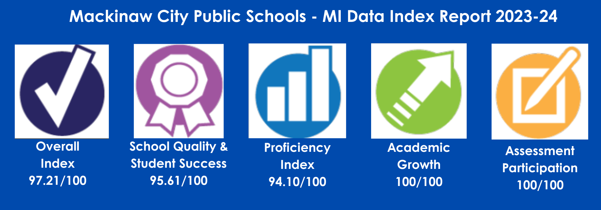 Mackinaw City Public Sch Pre K